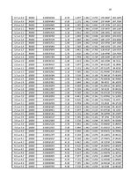 Referāts 'Ģeotehnika - seklo pamatu un pāļu projektēšana', 20.