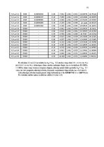 Referāts 'Ģeotehnika - seklo pamatu un pāļu projektēšana', 21.
