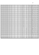 Referāts 'Ģeotehnika - seklo pamatu un pāļu projektēšana', 37.