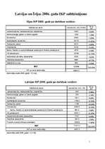 Referāts 'Latvijas un Īrijas IKP salīdzinājums 2006.gadā', 1.