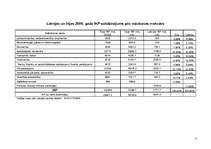 Referāts 'Latvijas un Īrijas IKP salīdzinājums 2006.gadā', 2.