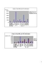 Referāts 'Latvijas un Īrijas IKP salīdzinājums 2006.gadā', 3.