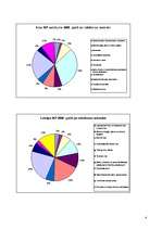 Referāts 'Latvijas un Īrijas IKP salīdzinājums 2006.gadā', 4.