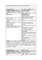 Prakses atskaite 'Pirmsskolas prakses atskaite 1. vecumposms', 4.