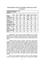 Prakses atskaite 'Pirmsskolas prakses atskaite 1. vecumposms', 6.