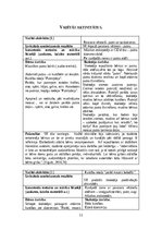 Prakses atskaite 'Pirmsskolas prakses atskaite 1. vecumposms', 11.