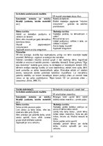 Prakses atskaite 'Pirmsskolas prakses atskaite 1. vecumposms', 13.