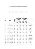 Referāts 'Muskuļu garuma noteikšana Daugavpils skolu 4.klašu zēniem', 31.