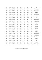 Referāts 'Muskuļu garuma noteikšana Daugavpils skolu 4.klašu zēniem', 32.