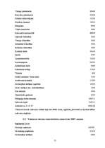 Referāts 'Vārkavas novada izveidošanas sociālekonomiskais vērtējums', 21.