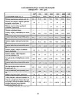 Referāts 'Starptautiskā tūrisma izpēte (1993.-2003.)', 26.