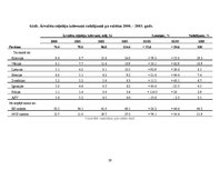 Referāts 'Starptautiskā tūrisma izpēte (1993.-2003.)', 29.