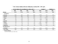 Referāts 'Starptautiskā tūrisma izpēte (1993.-2003.)', 30.