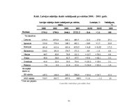 Referāts 'Starptautiskā tūrisma izpēte (1993.-2003.)', 31.