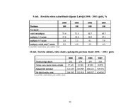 Referāts 'Starptautiskā tūrisma izpēte (1993.-2003.)', 32.