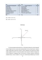 Referāts 'Стратегическое исследование развития компании "Dell"', 14.