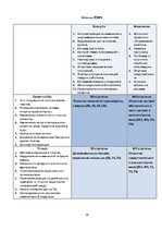Referāts 'Стратегическое исследование развития компании "Dell"', 16.