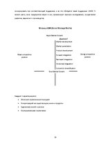 Referāts 'Стратегическое исследование развития компании "Dell"', 19.