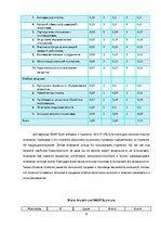Referāts 'Стратегическое исследование развития компании "Dell"', 21.