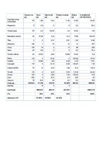 Paraugs 'Vienas dienas ēdienkarte un tās analīze', 2.