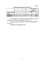 Referāts 'Graudsaimniecība Latvijā', 13.