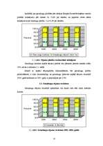 Referāts 'Graudsaimniecība Latvijā', 16.
