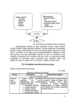 Referāts 'SIA "Larmos" darbinieku motivācijas līmeņa paaugstināšanas projekts', 21.