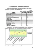 Referāts 'SIA "Larmos" darbinieku motivācijas līmeņa paaugstināšanas projekts', 26.