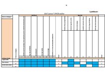 Referāts 'SIA "Larmos" darbinieku motivācijas līmeņa paaugstināšanas projekts', 38.