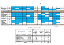 Referāts 'SIA "Larmos" darbinieku motivācijas līmeņa paaugstināšanas projekts', 39.