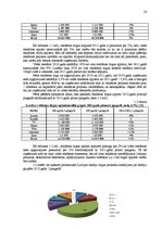 Diplomdarbs 'Ražošanas uzņēmuma darbības attīstības projekts', 14.