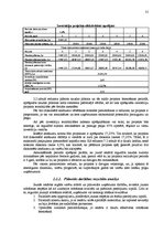 Diplomdarbs 'Ražošanas uzņēmuma darbības attīstības projekts', 31.