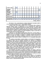 Diplomdarbs 'Ražošanas uzņēmuma darbības attīstības projekts', 45.
