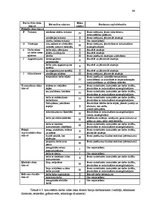 Diplomdarbs 'Ražošanas uzņēmuma darbības attīstības projekts', 64.