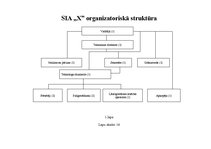 Diplomdarbs 'Ražošanas uzņēmuma darbības attīstības projekts', 74.