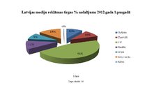 Diplomdarbs 'Ražošanas uzņēmuma darbības attīstības projekts', 75.