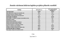 Diplomdarbs 'Ražošanas uzņēmuma darbības attīstības projekts', 79.