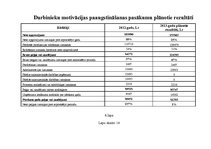 Diplomdarbs 'Ražošanas uzņēmuma darbības attīstības projekts', 81.