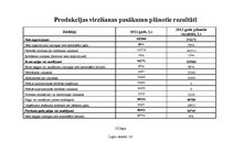 Diplomdarbs 'Ražošanas uzņēmuma darbības attīstības projekts', 83.