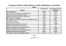 Diplomdarbs 'Ražošanas uzņēmuma darbības attīstības projekts', 84.