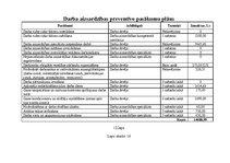 Diplomdarbs 'Ražošanas uzņēmuma darbības attīstības projekts', 85.