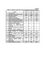 Diplomdarbs 'Ražošanas uzņēmuma darbības attīstības projekts', 89.