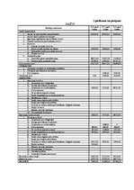 Diplomdarbs 'Ražošanas uzņēmuma darbības attīstības projekts', 91.