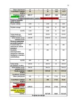 Biznesa plāns 'Karsto dzērienu un uzkodu automātu uzstādīšana Latvijas Biznesa koledžas telpās', 10.