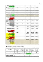 Biznesa plāns 'Karsto dzērienu un uzkodu automātu uzstādīšana Latvijas Biznesa koledžas telpās', 11.