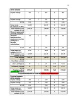 Biznesa plāns 'Karsto dzērienu un uzkodu automātu uzstādīšana Latvijas Biznesa koledžas telpās', 12.