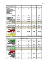 Biznesa plāns 'Karsto dzērienu un uzkodu automātu uzstādīšana Latvijas Biznesa koledžas telpās', 13.