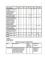 Biznesa plāns 'Karsto dzērienu un uzkodu automātu uzstādīšana Latvijas Biznesa koledžas telpās', 15.