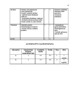 Biznesa plāns 'Karsto dzērienu un uzkodu automātu uzstādīšana Latvijas Biznesa koledžas telpās', 16.