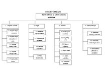 Biznesa plāns 'Karsto dzērienu un uzkodu automātu uzstādīšana Latvijas Biznesa koledžas telpās', 18.